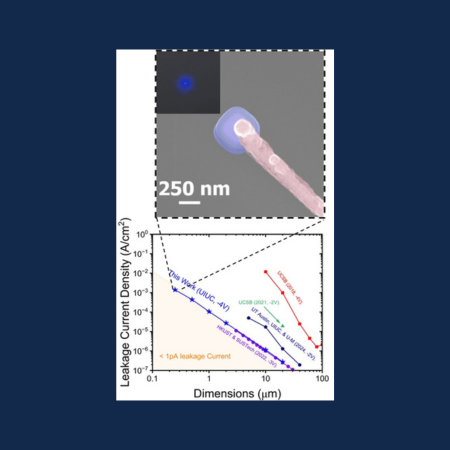 Shrinking LEDs Reveal "Efficiency Cliff": University of Illinois