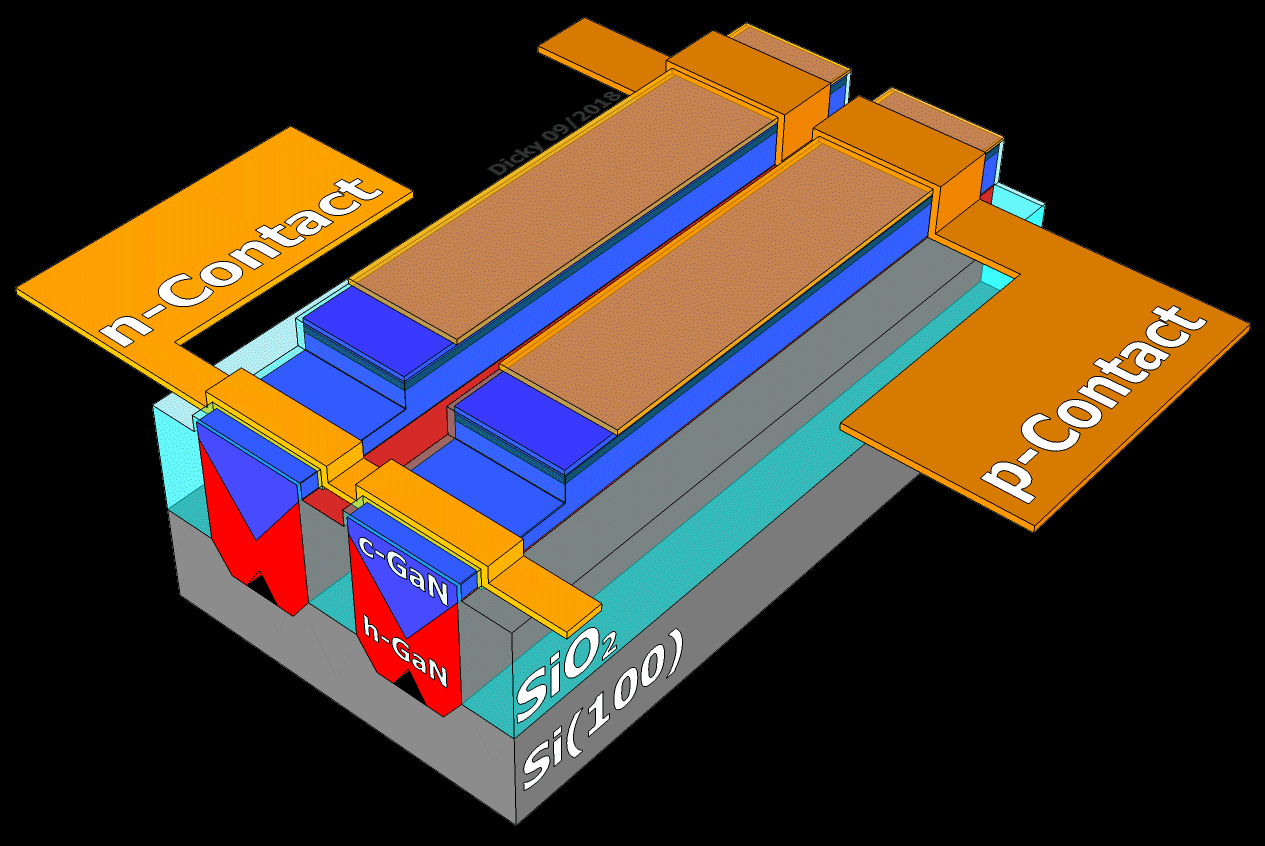 Novel Green LEDs for the Ultimate Solid-State Lighting