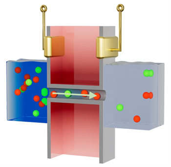 <em>The device designed by Leburton&rsquo;s group. When salt ions flow from the higher concentration to lower concentration through the device channel, charges are dragged from one end to the other, creating voltage and electric current.</em>
