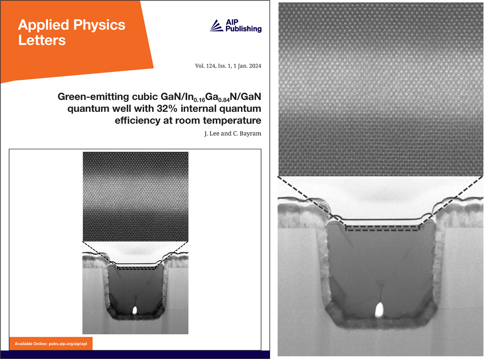 <em>The cover of the journal issue that features this research (left) with the highlight </em><em>image enlarged (right). The highlight image shows defects trapped inside the </em><em>grooves, leaving a perfect active layer surface of cubic-phase material.</em>